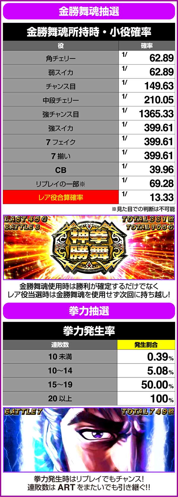 北斗の拳修羅の国神拳勝舞中の小役確率と勝利期待度