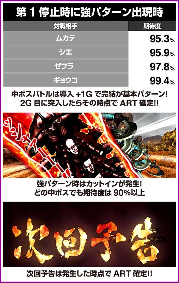 北斗の拳修羅の国対戦相手・タイトル別期待度と次回予告