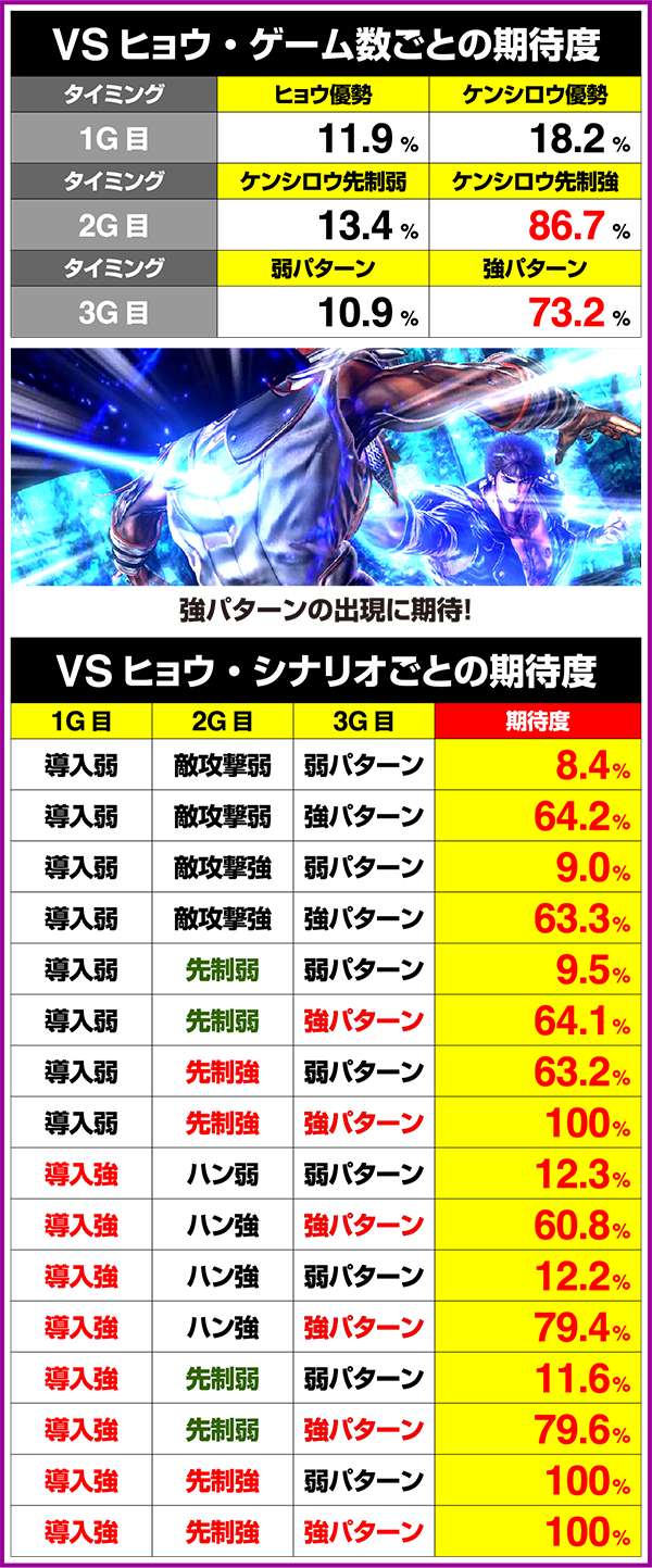 北斗の拳修羅の国ステージボスバトルのパターンと期待度