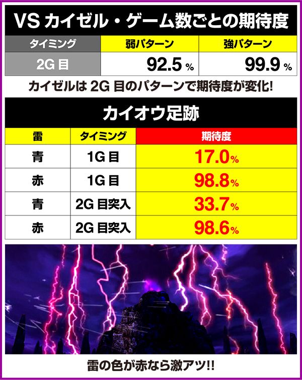 北斗の拳修羅の国ステージボスバトルのパターンと期待度