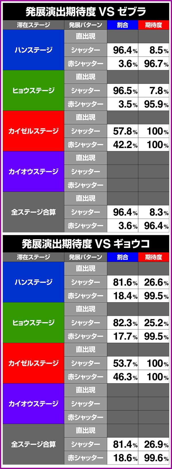 北斗の拳修羅の国中ボスバトルの期待度と発展割合