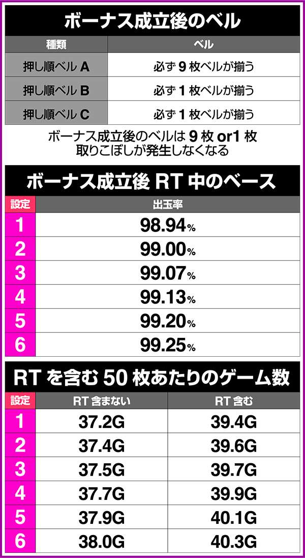 北斗の拳修羅の国通常時・各RT状態中の小役確率詳細版