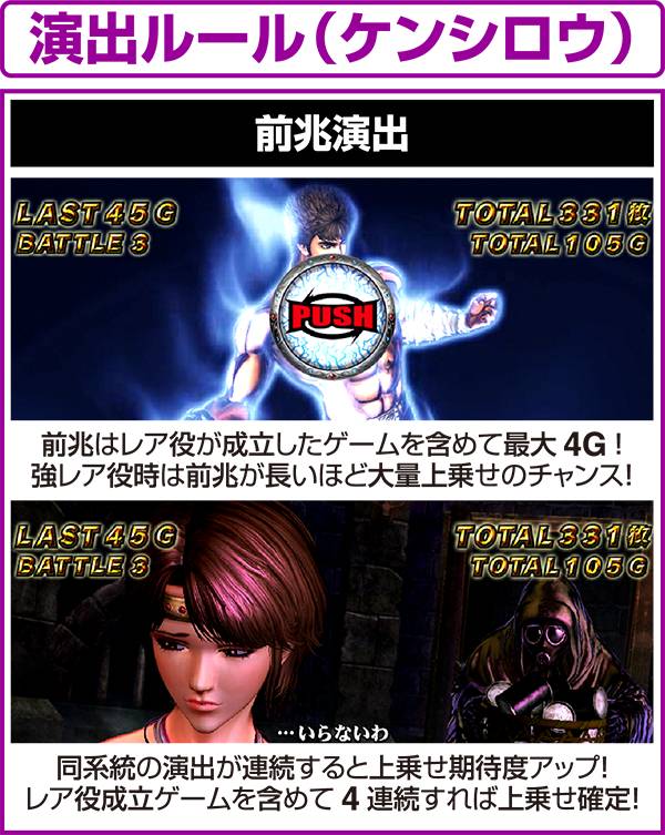 北斗の拳修羅の国ケンシロウ選択時の法則やアツいパターン