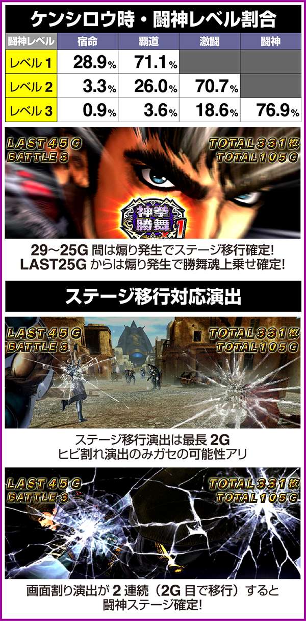 北斗の拳修羅の国ケンシロウ選択時の法則やアツいパターン