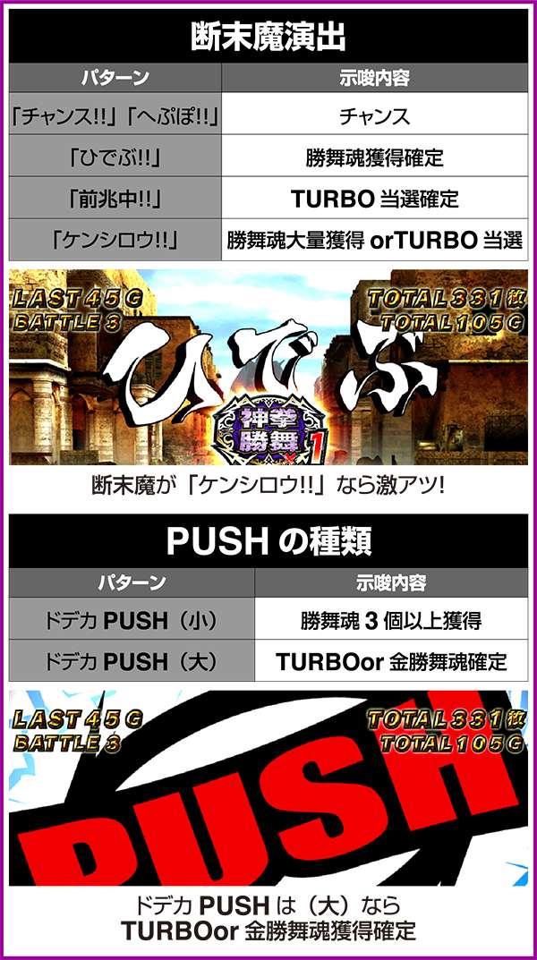 北斗の拳修羅の国ケンシロウ選択時の法則やアツいパターン