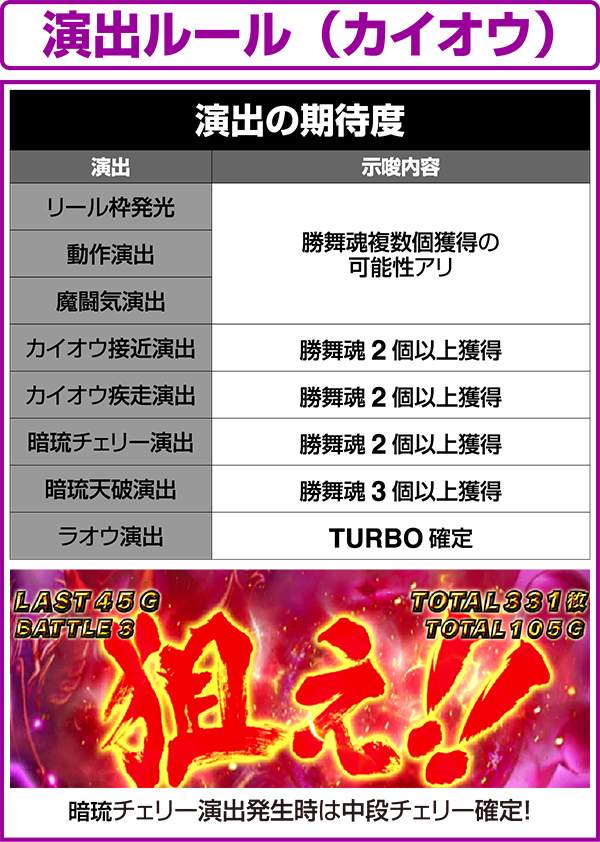 北斗の拳修羅の国カイオウ選択時の法則やアツいパターン