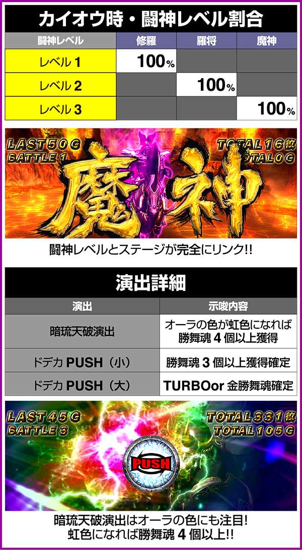 北斗の拳修羅の国カイオウ選択時の法則やアツいパターン