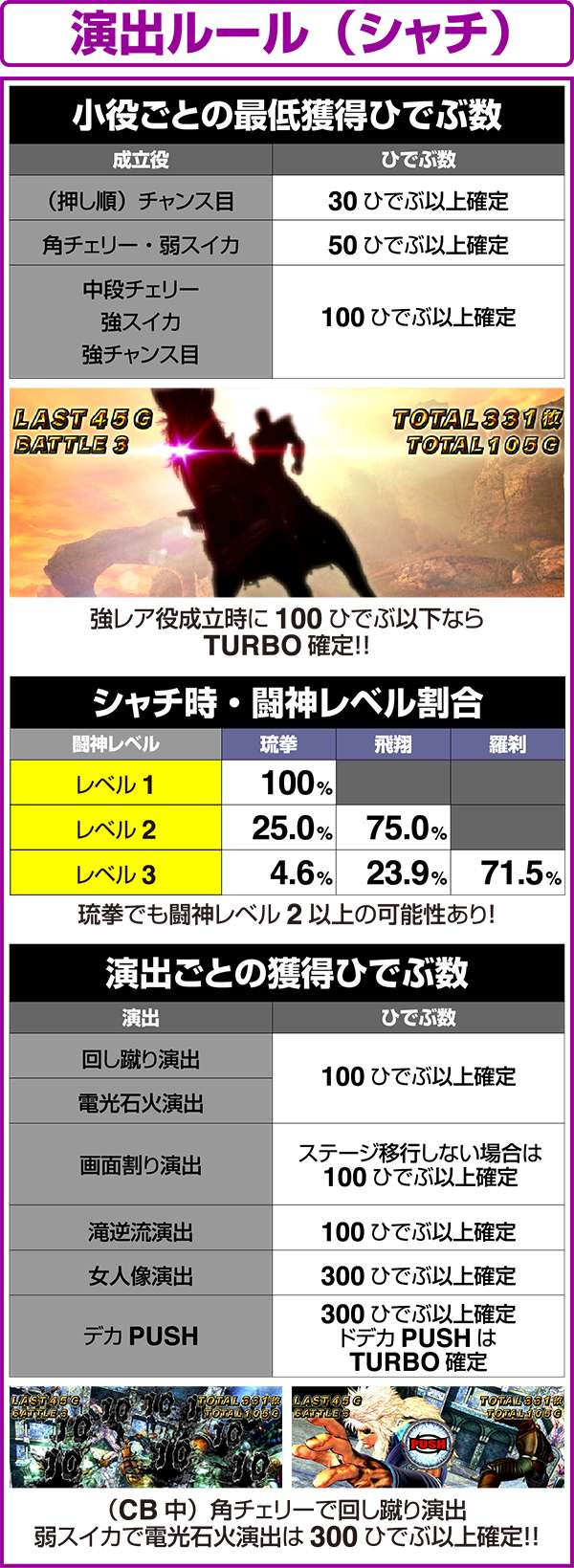 北斗の拳修羅の国シャチ選択時の法則やアツいパターン