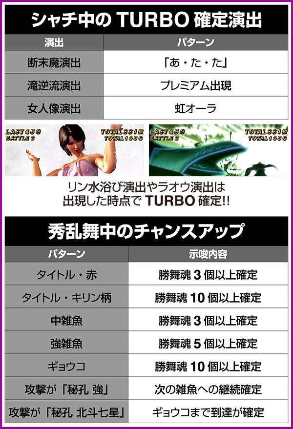 北斗の拳修羅の国シャチ選択時の法則やアツいパターン