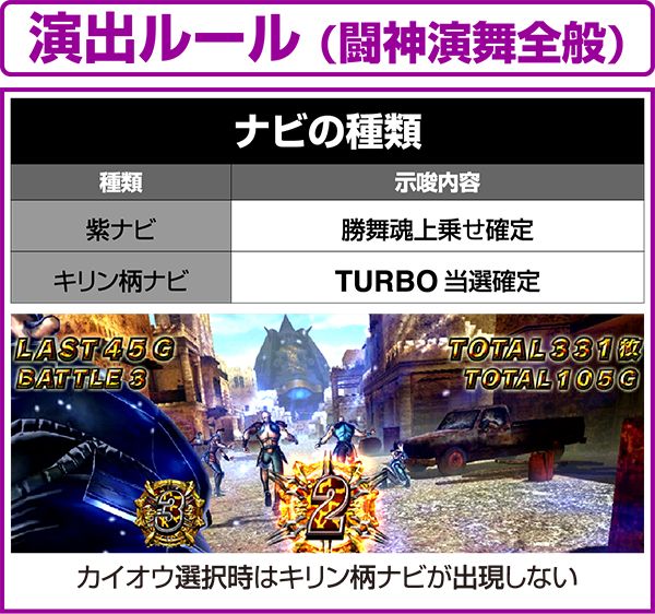 北斗の拳修羅の国押し順ナビによる示唆