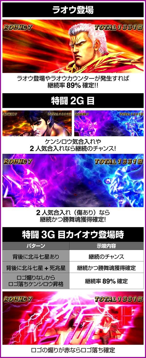 北斗の拳修羅の国死闘・特闘中の法則とシナリオ