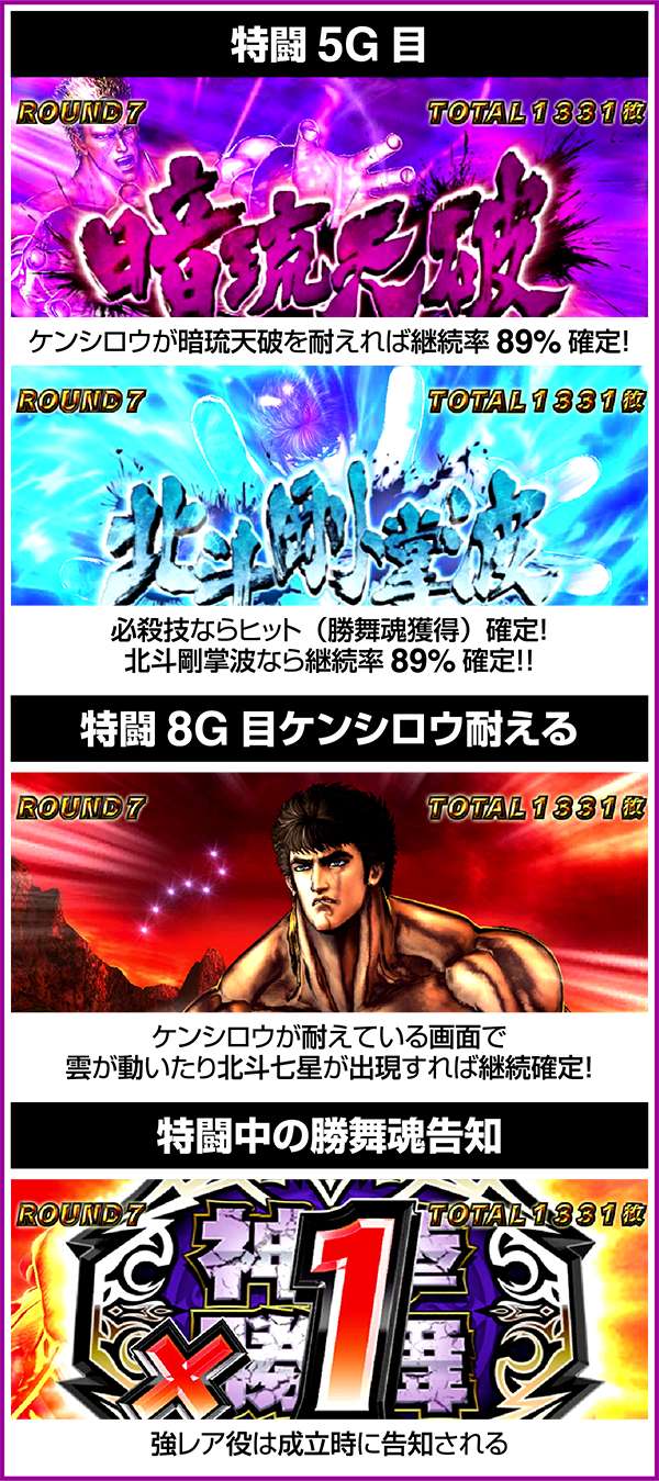 北斗の拳修羅の国死闘・特闘中の法則とシナリオ