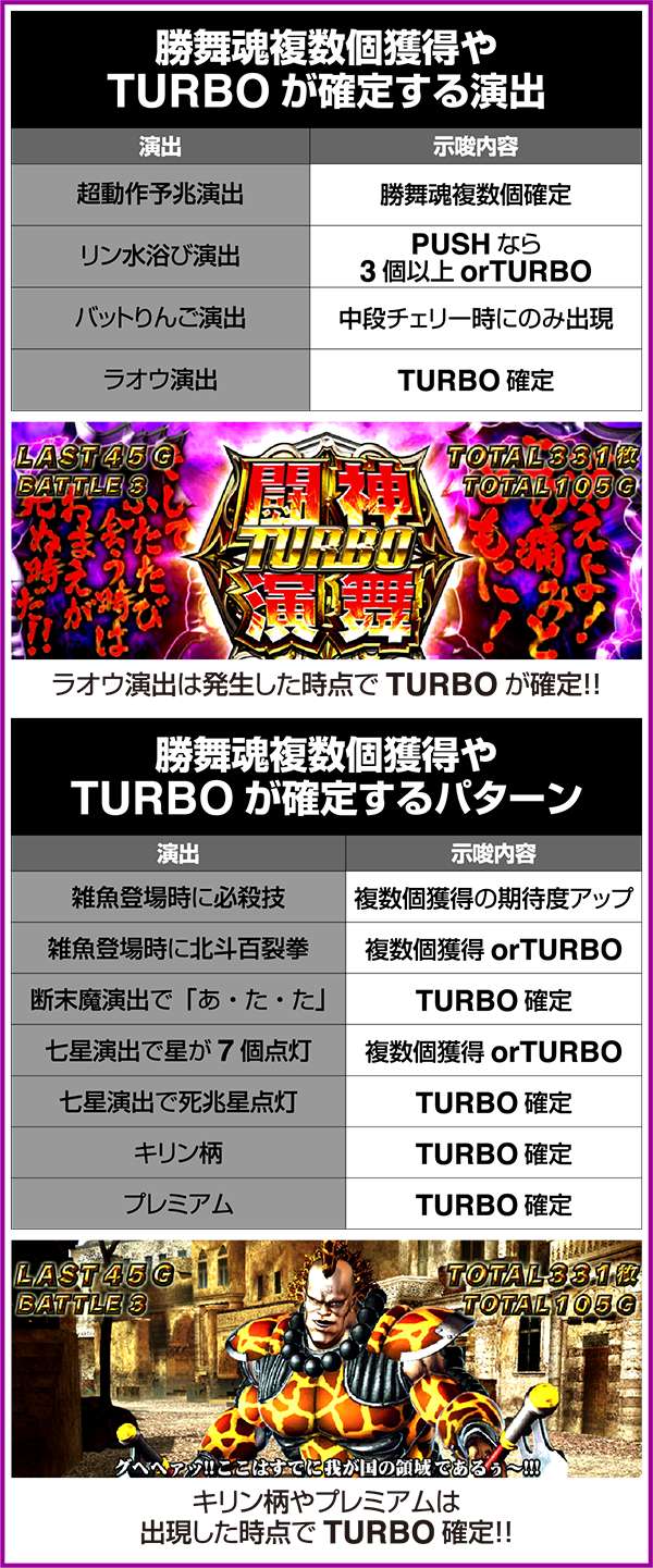 北斗の拳修羅の国ケンシロウ選択時の法則やアツいパターン