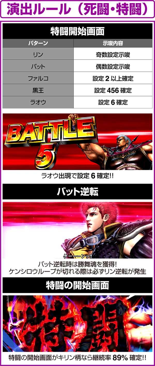 北斗の拳修羅の国死闘・特闘中の法則とシナリオ