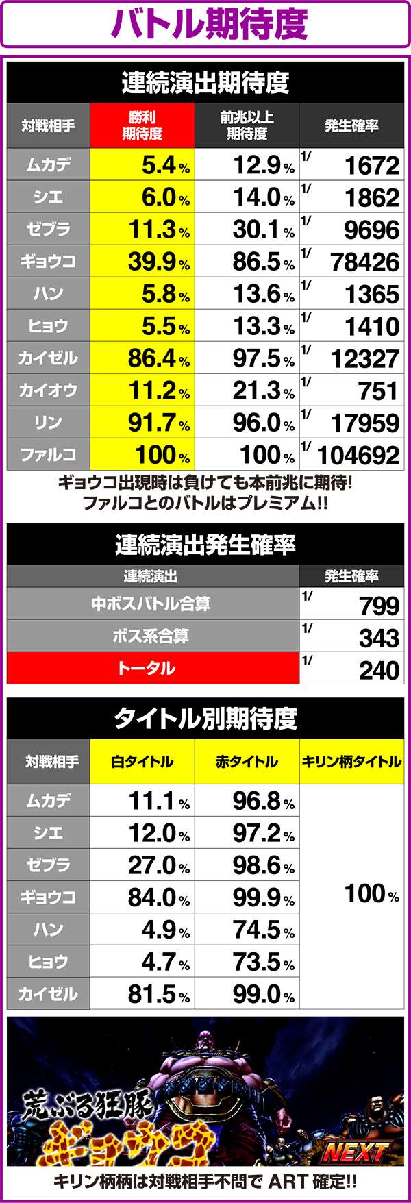 北斗の拳修羅の国対戦相手・タイトル別期待度と次回予告