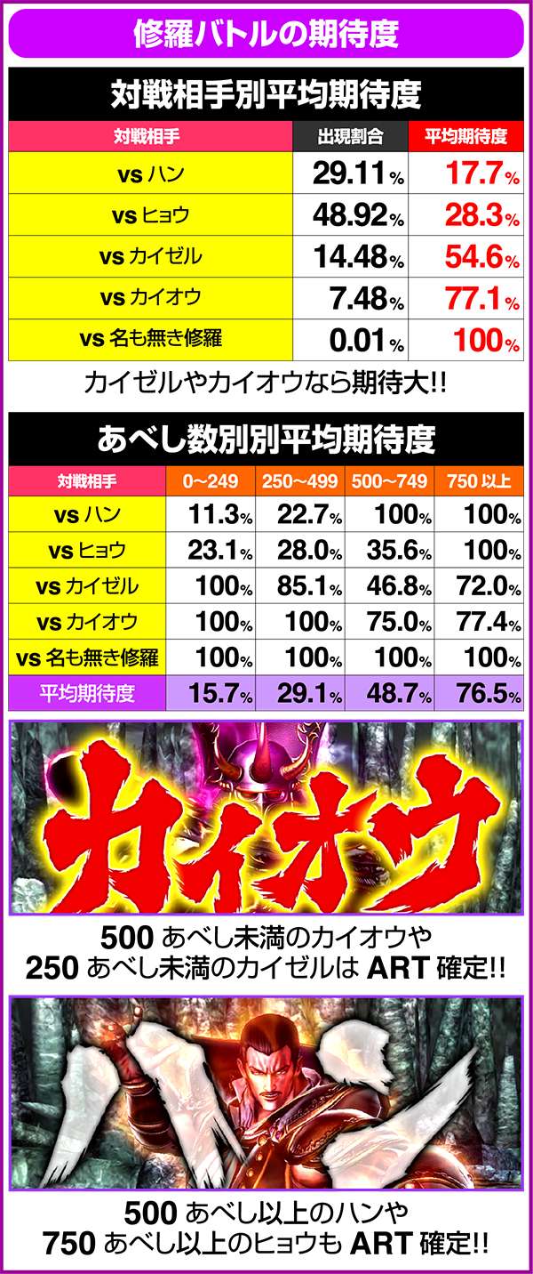 北斗の拳修羅の国天舞の刻中のART抽選詳細