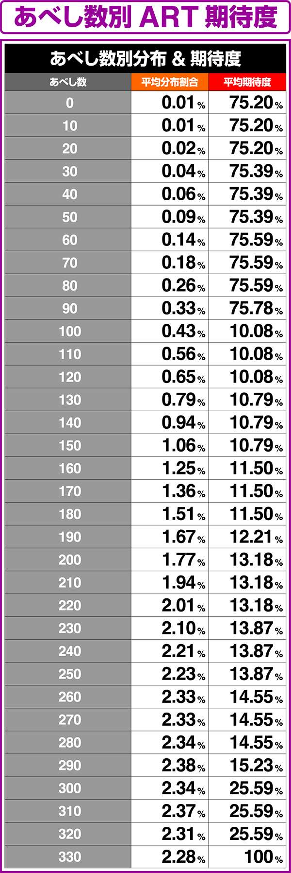 北斗の拳修羅の国天舞の刻中のあべし数別期待度詳細