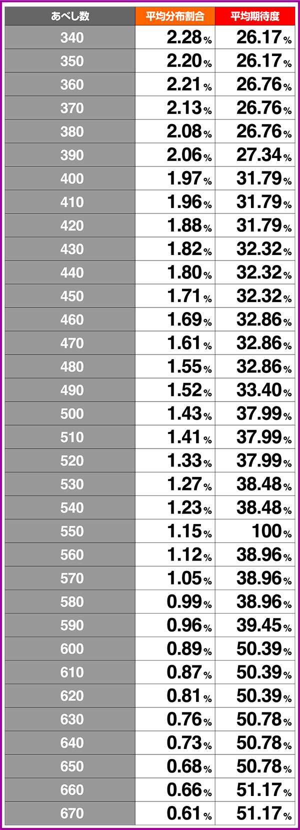 北斗の拳修羅の国天舞の刻中のあべし数別期待度詳細