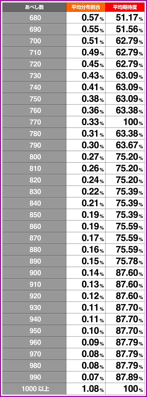 北斗の拳修羅の国天舞の刻中のあべし数別期待度詳細