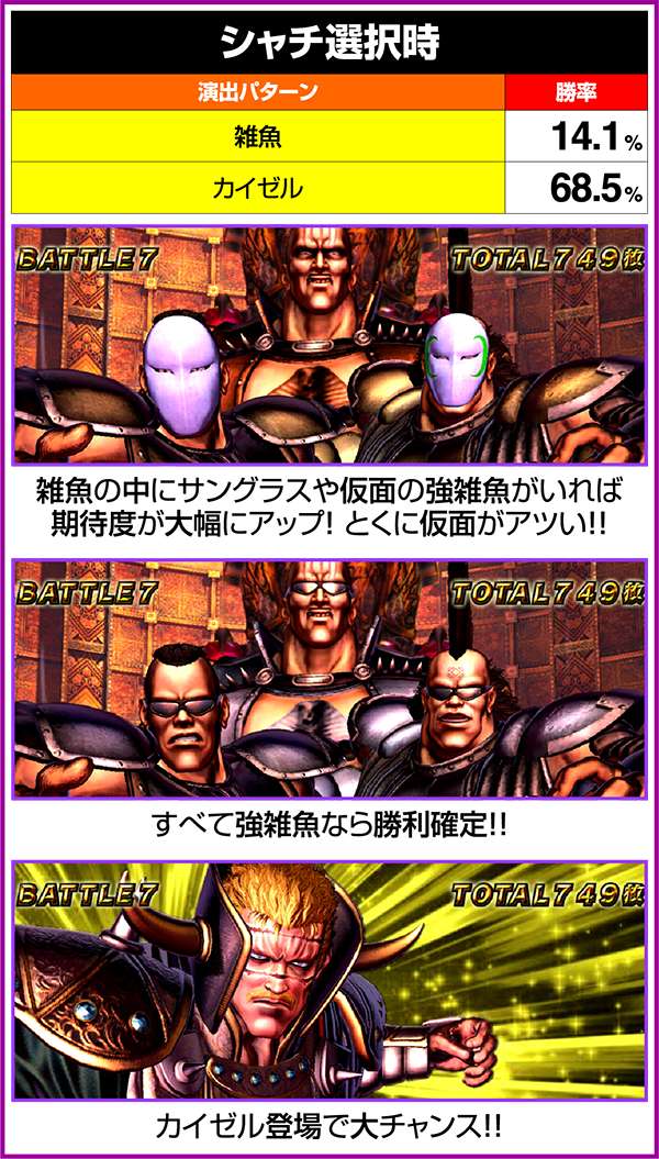 北斗の拳修羅の国神拳勝舞中の勝率