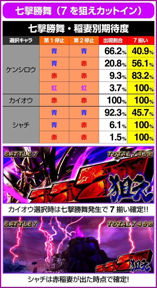 北斗の拳修羅の国神拳勝舞中の勝率