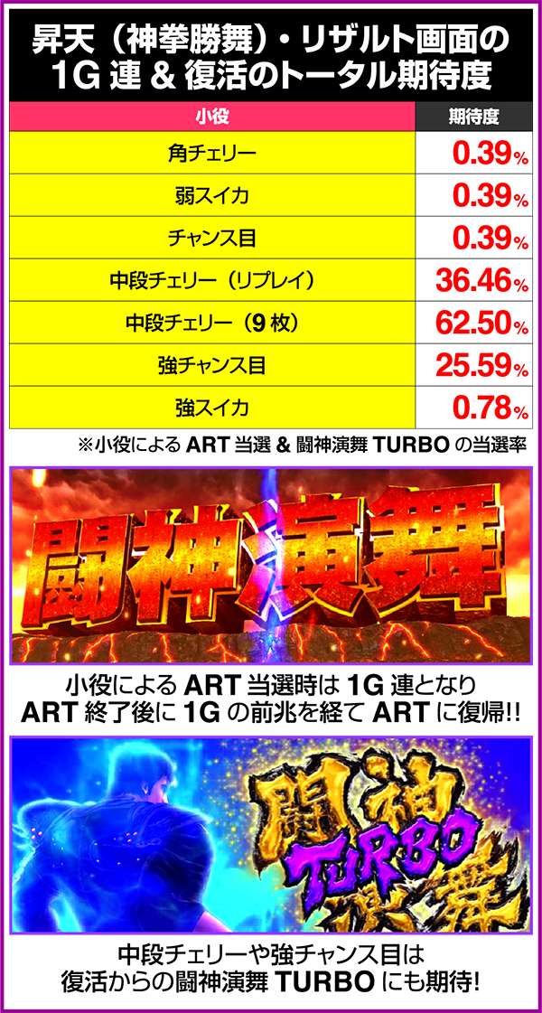 北斗の拳修羅の国昇天中とリザルト画面での抽選
