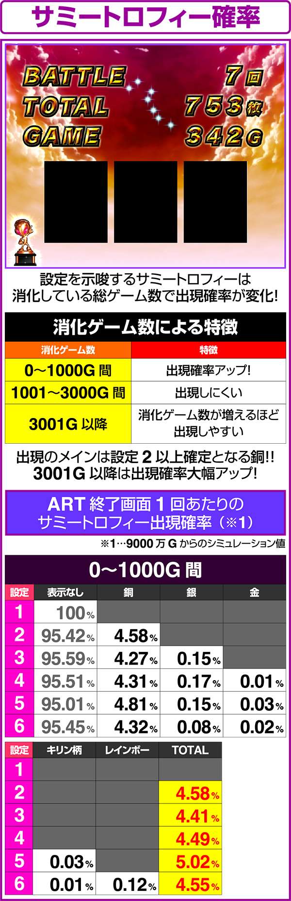 北斗の拳修羅の国サミートロフィーのシミュレーション値