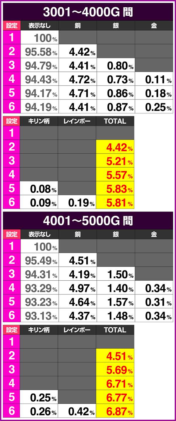 北斗の拳修羅の国サミートロフィーのシミュレーション値