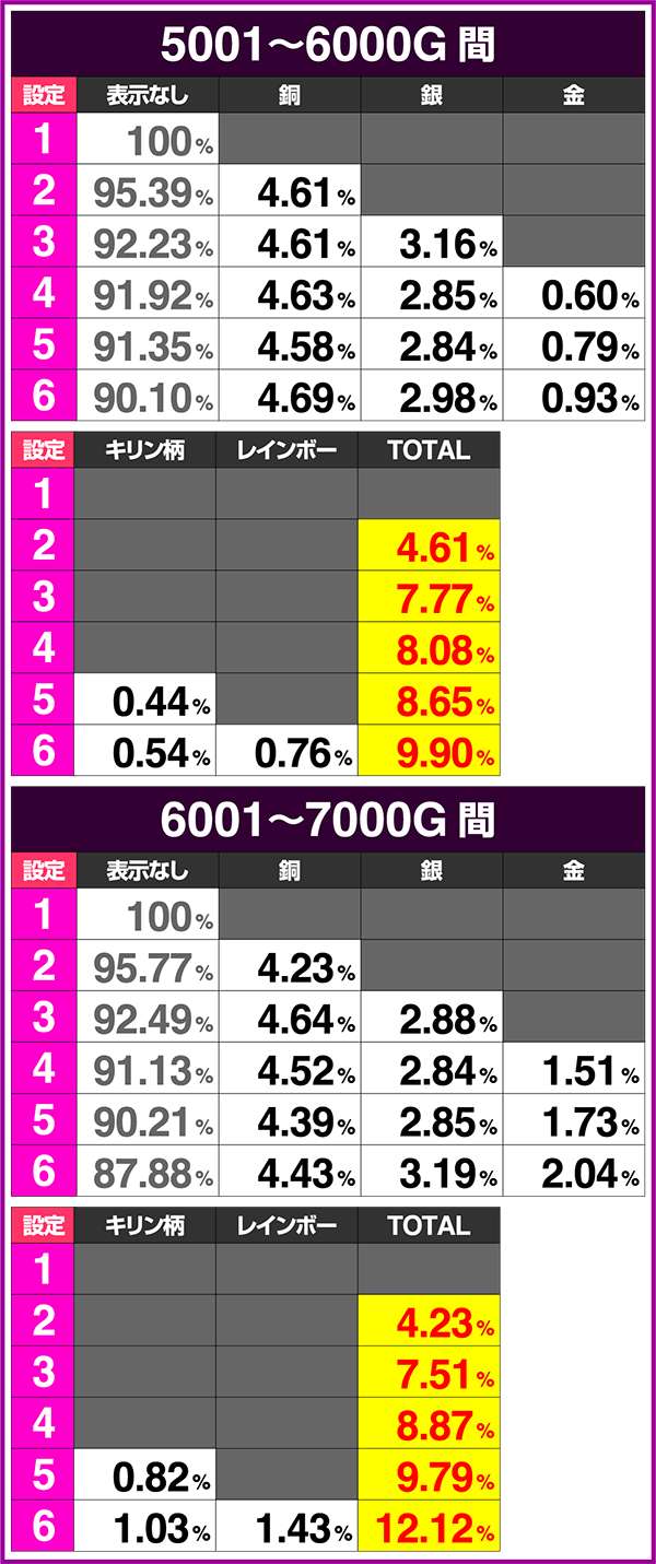 北斗の拳修羅の国サミートロフィーのシミュレーション値