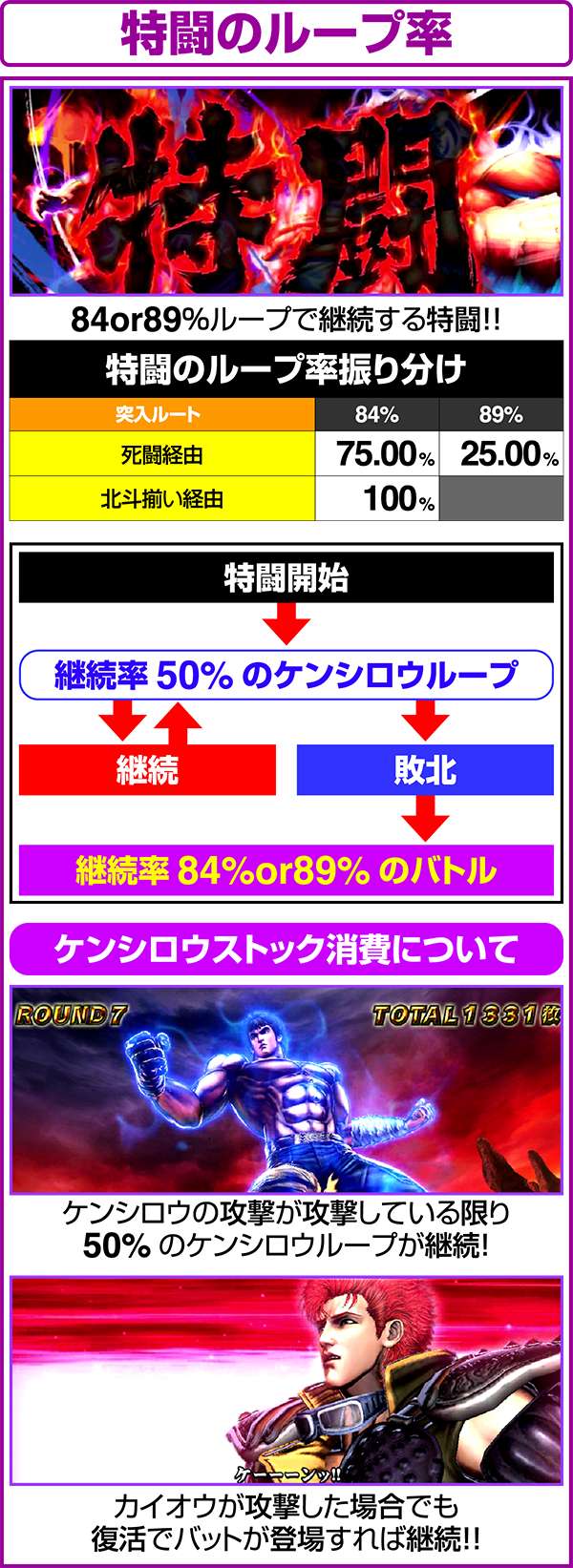 北斗の拳修羅の国特闘中のループ率&勝舞魂ストック
