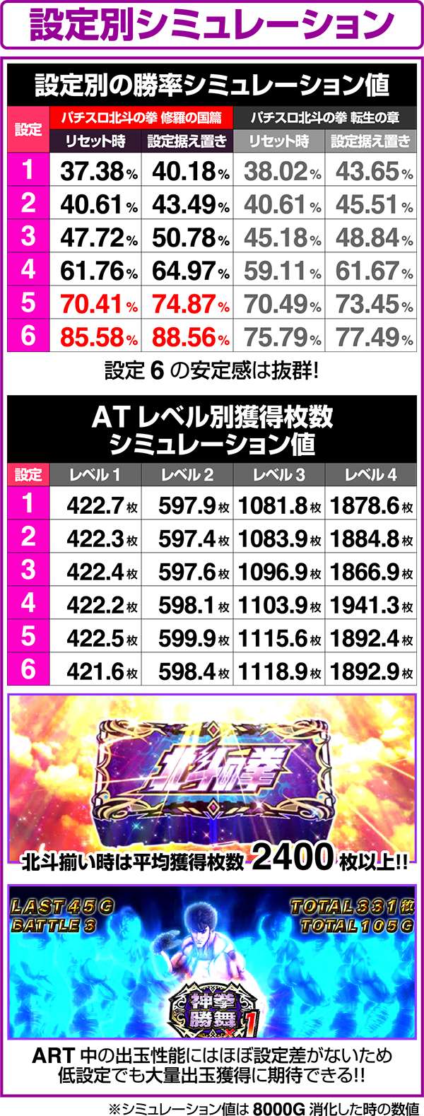 北斗の拳修羅の国設定別の各種シミュレーション値