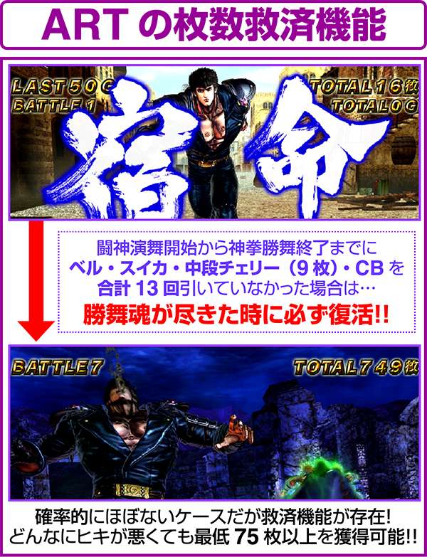 北斗の拳修羅の国ARTの救済機能