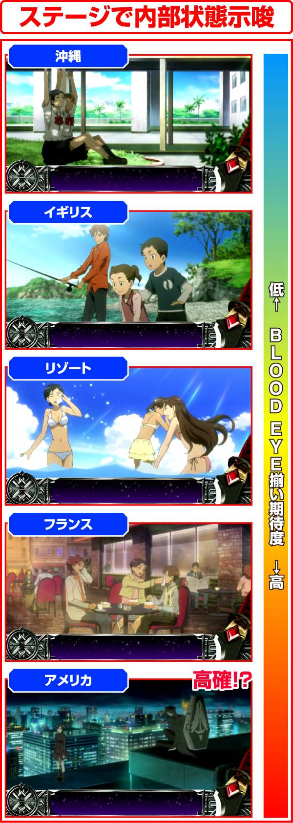 ブラッドプラス通常時ステージ