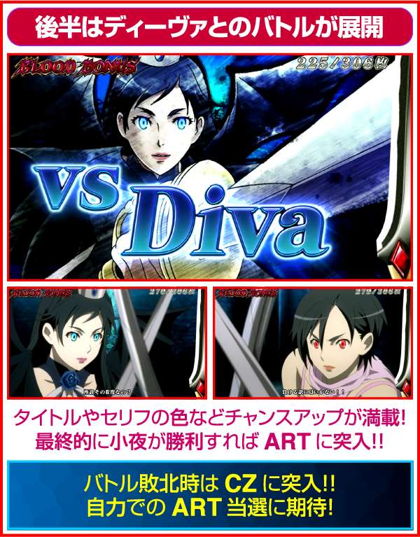 ブラッドプラスBLOOD BONUS概要