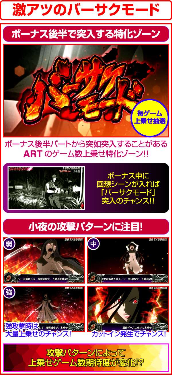 ブラッドプラスバーサクモード