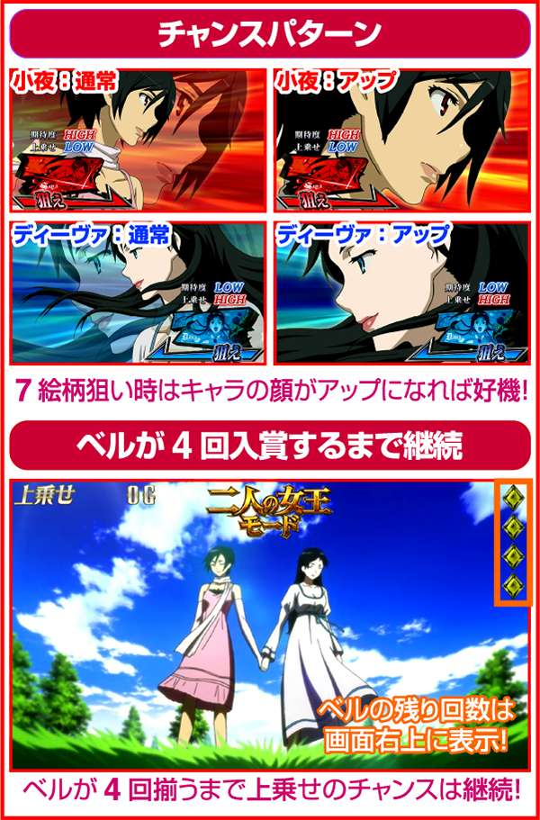 ブラッドプラス二人の女王モード