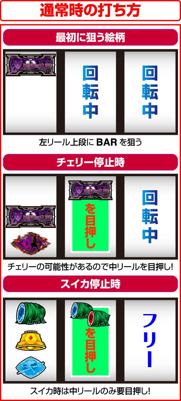 ブラッドプラス通常時の打ち方&レア役の停止形