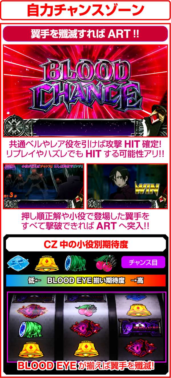 ブラッドプラスBLOOD CHANCE（CZ）