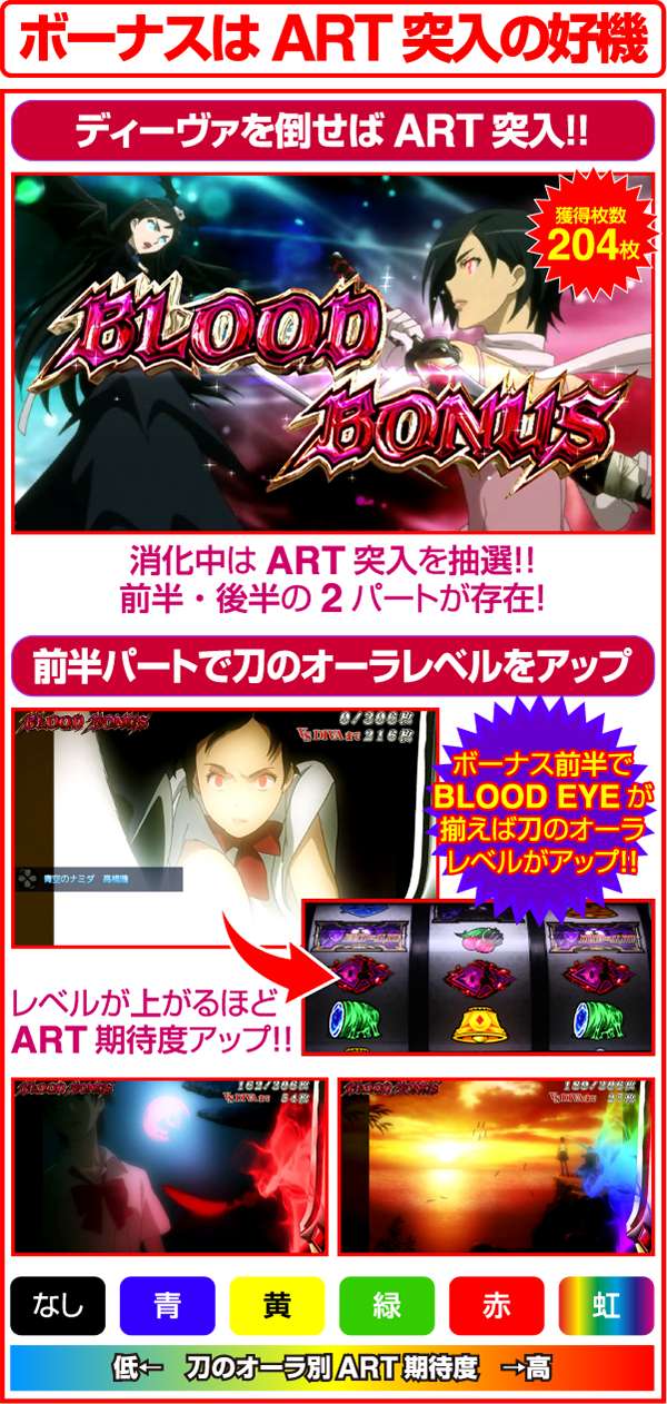 ブラッドプラスBLOOD BONUS概要