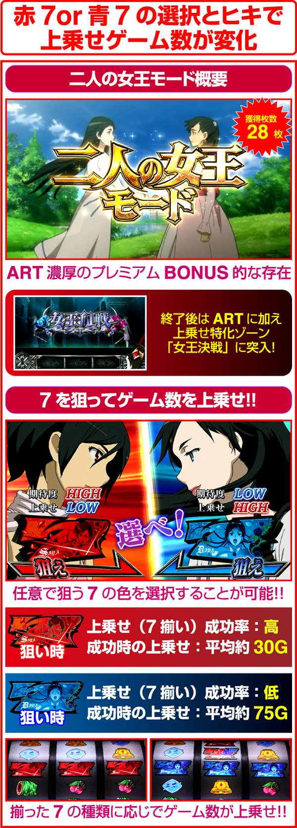 ブラッドプラス二人の女王モード