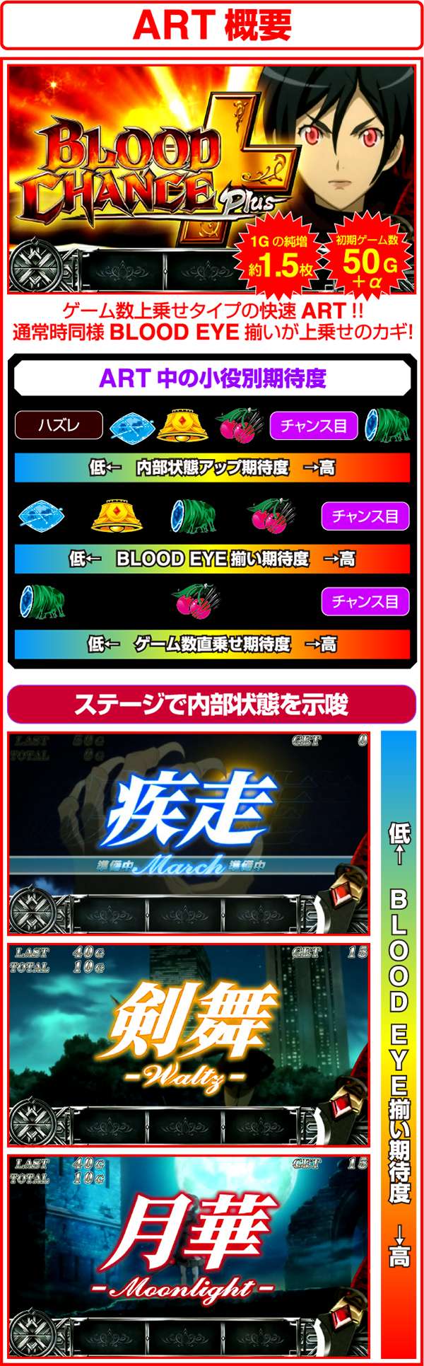 ブラッドプラスBLOOD CHANCE+