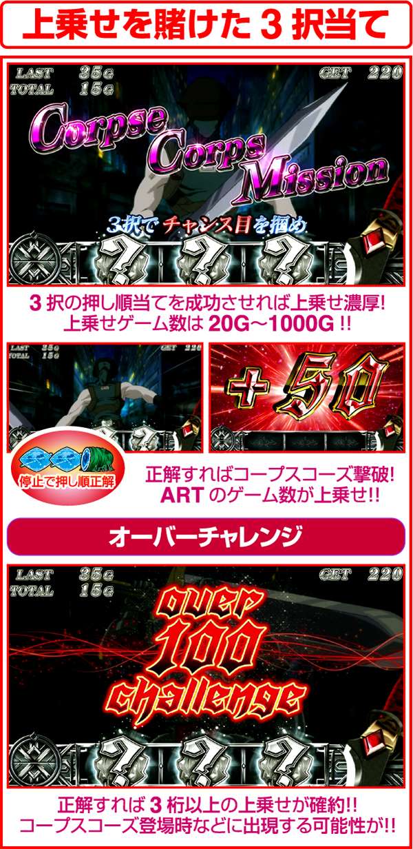 ブラッドプラスコープスコーズミッション&オーバーチャレンジ