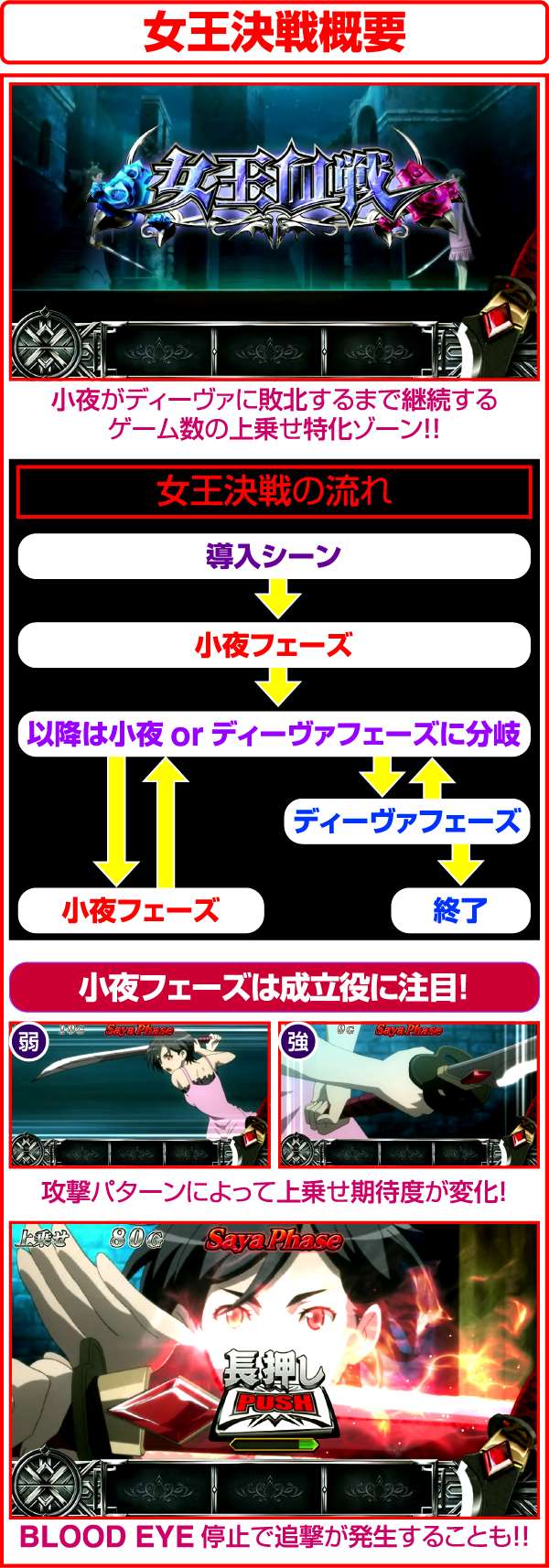 ブラッドプラス女王決戦