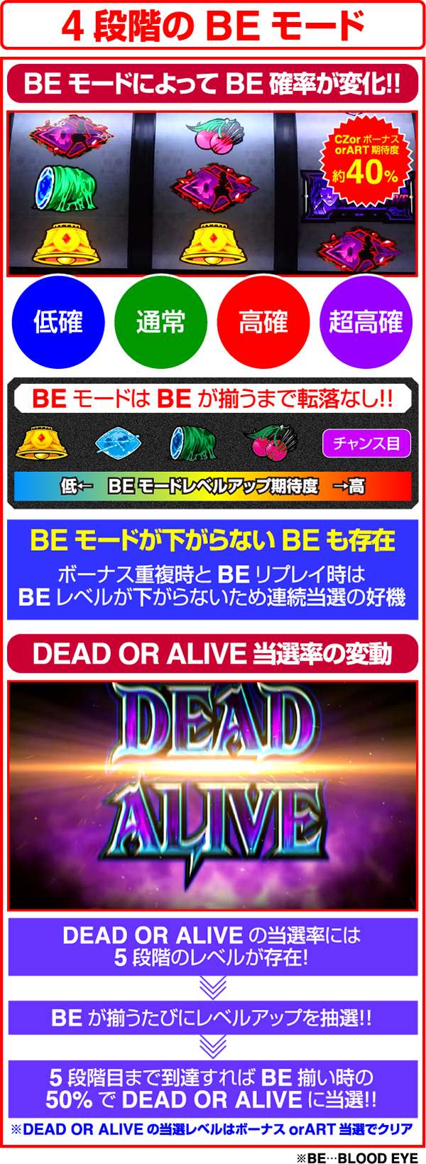 ブラッドプラスBEモード解説