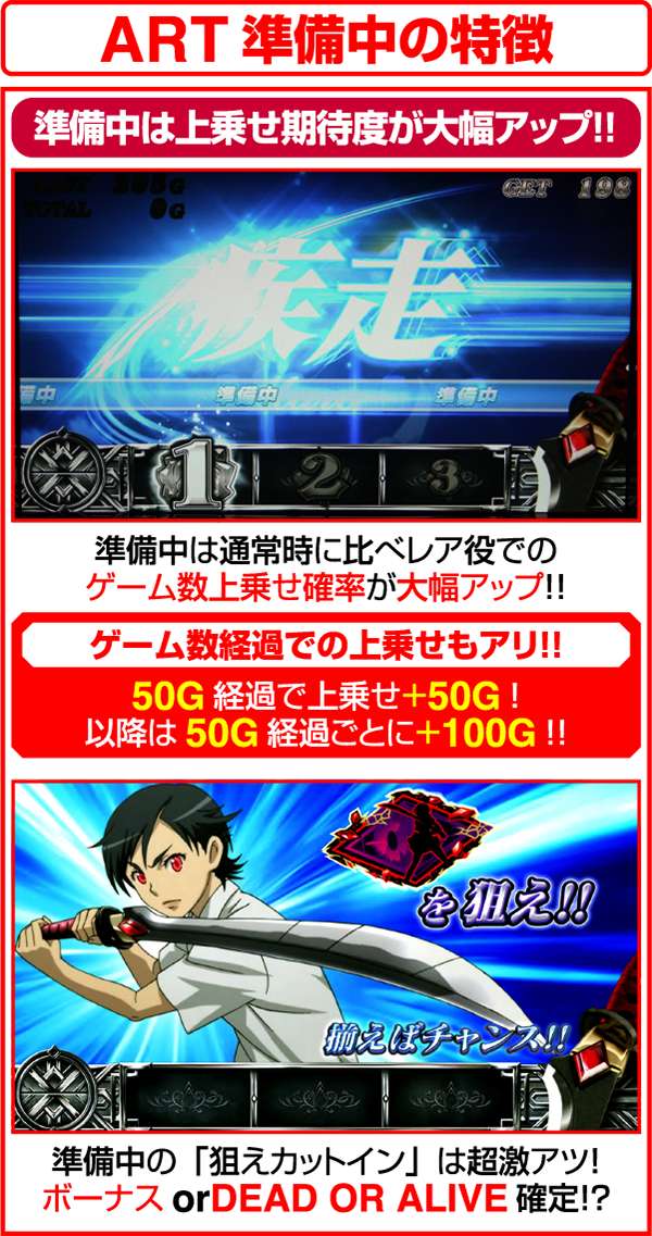 ブラッドプラスART準備中の上乗せ