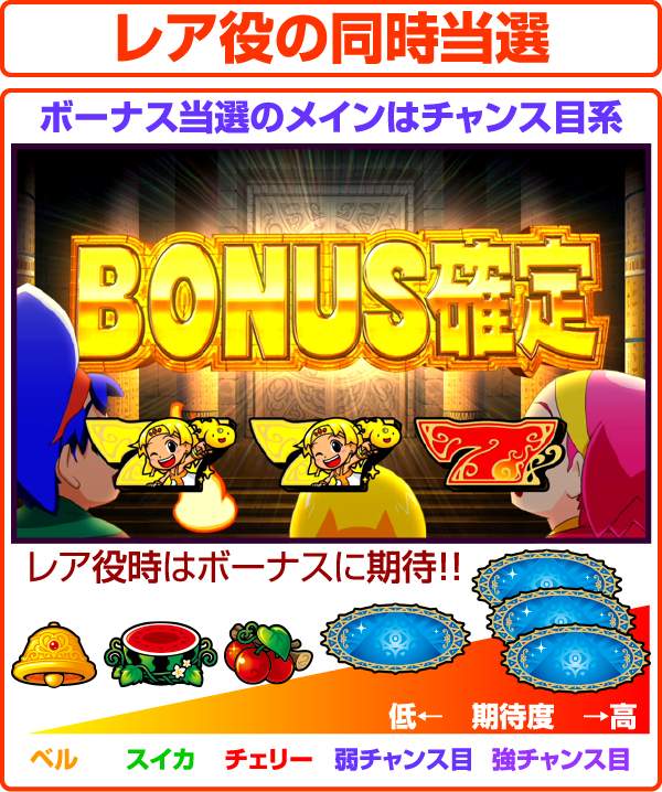 クレアの秘宝伝2小役期待度