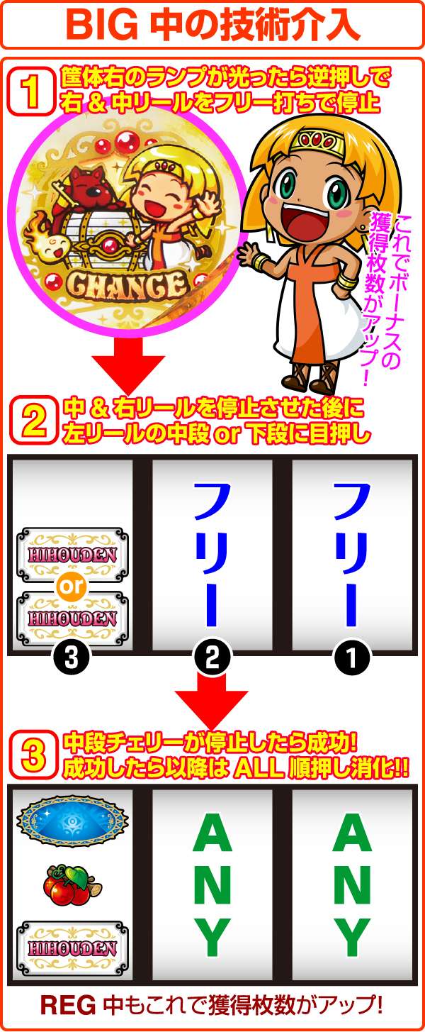クレアの秘宝伝2BIG中・打ち方