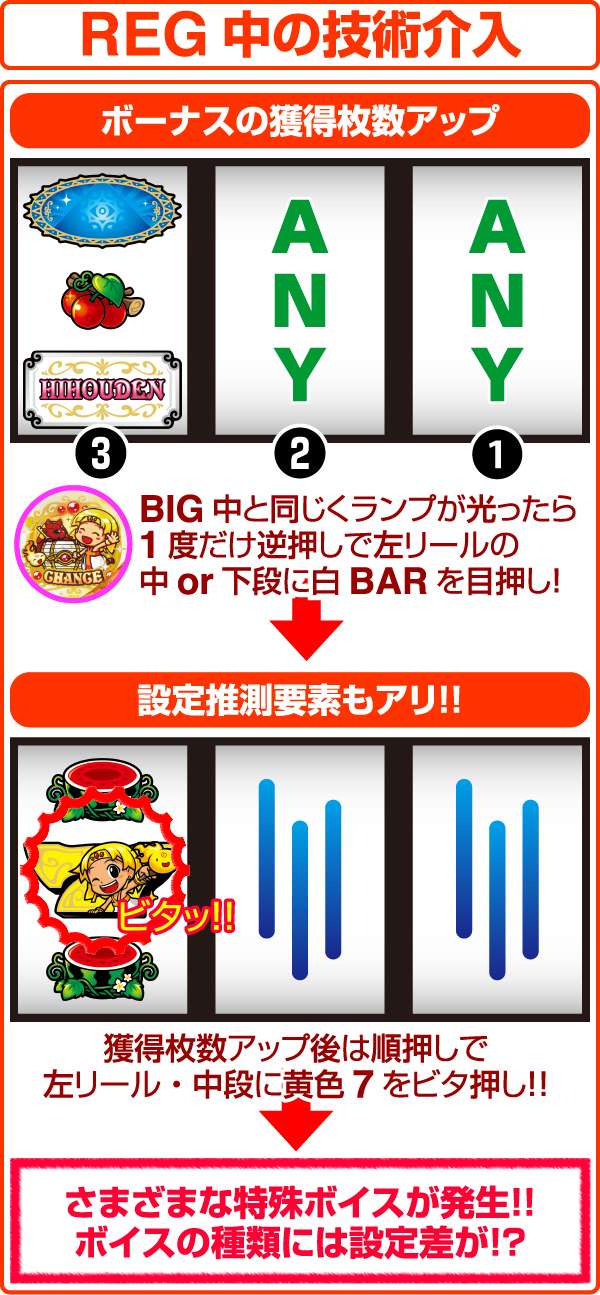 クレアの秘宝伝2REG中・打ち方