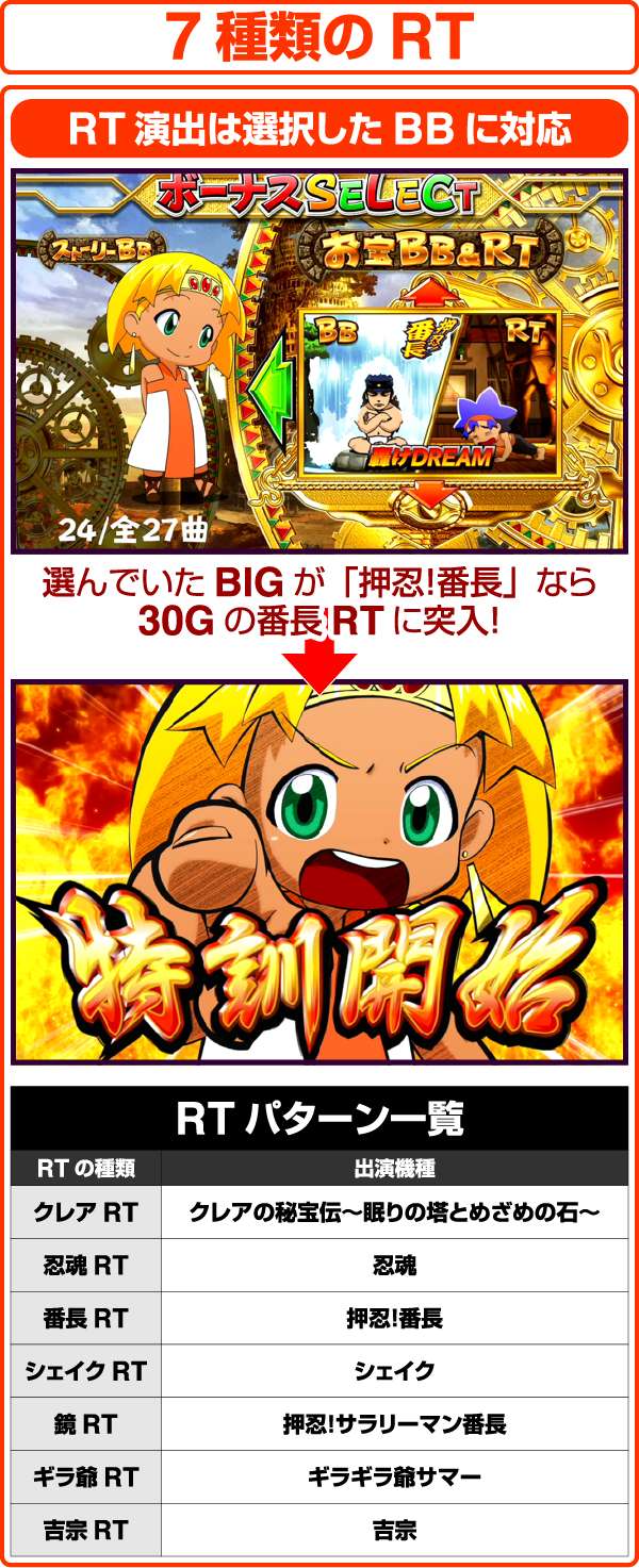 クレアの秘宝伝2RT概要