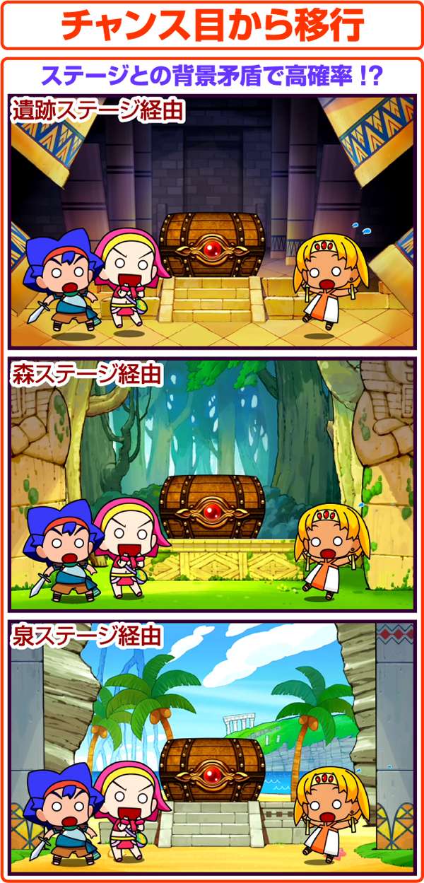 クレアの秘宝伝2通常時・お宝発見ステージ